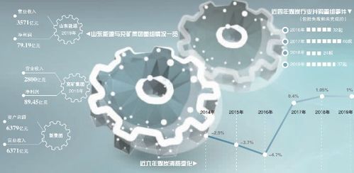 跻身行业第二 山东能源 兖矿集团重组在即